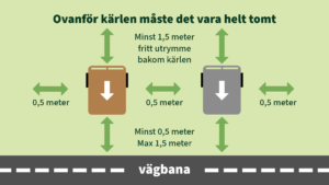 Skiss som visar hur soptunnorna ska placeras inför tömning